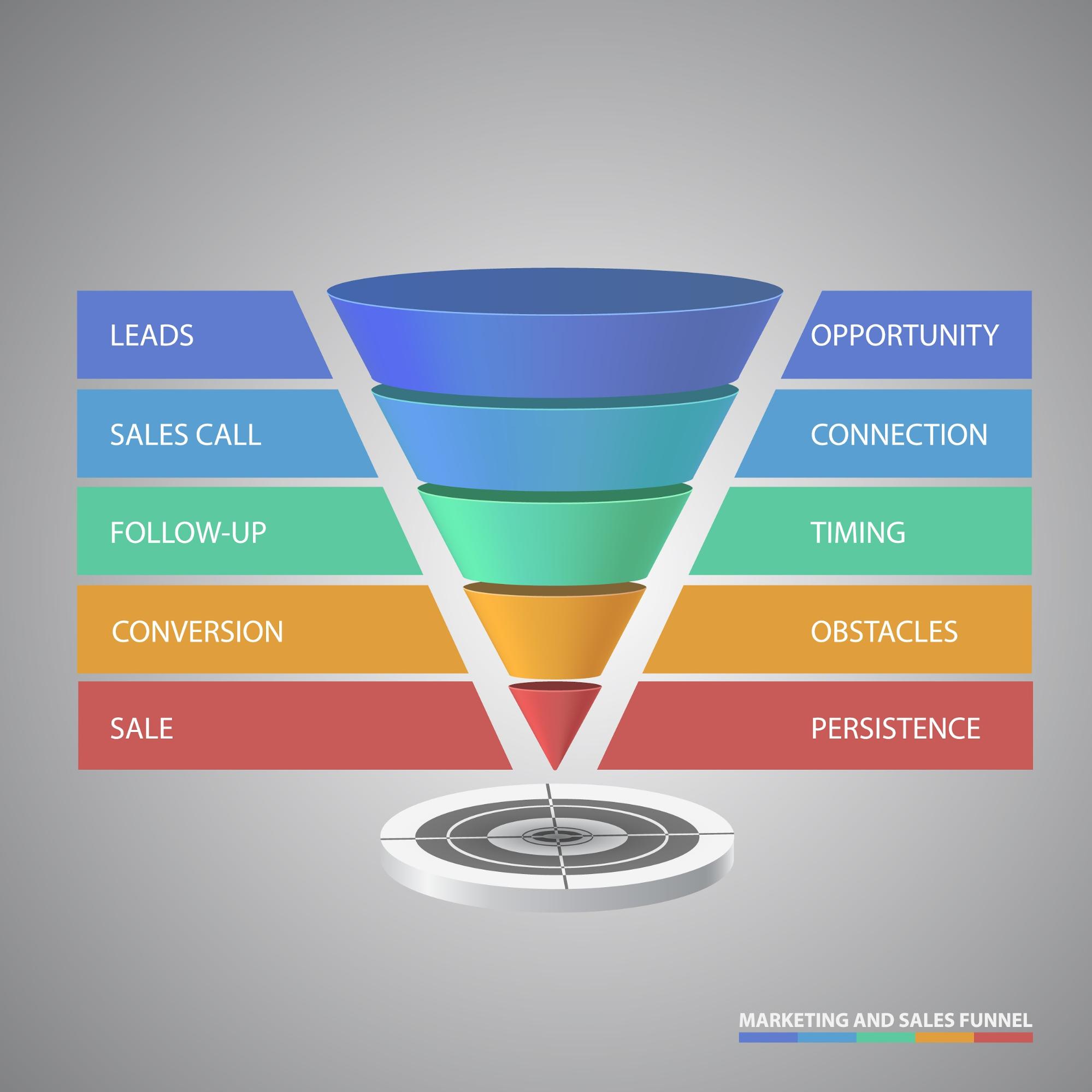 What Is A Conversion Funnel In Marketing